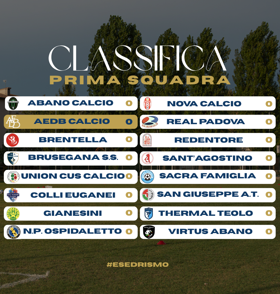 Classifica Prima Squadra - Seconda Categoria girone I